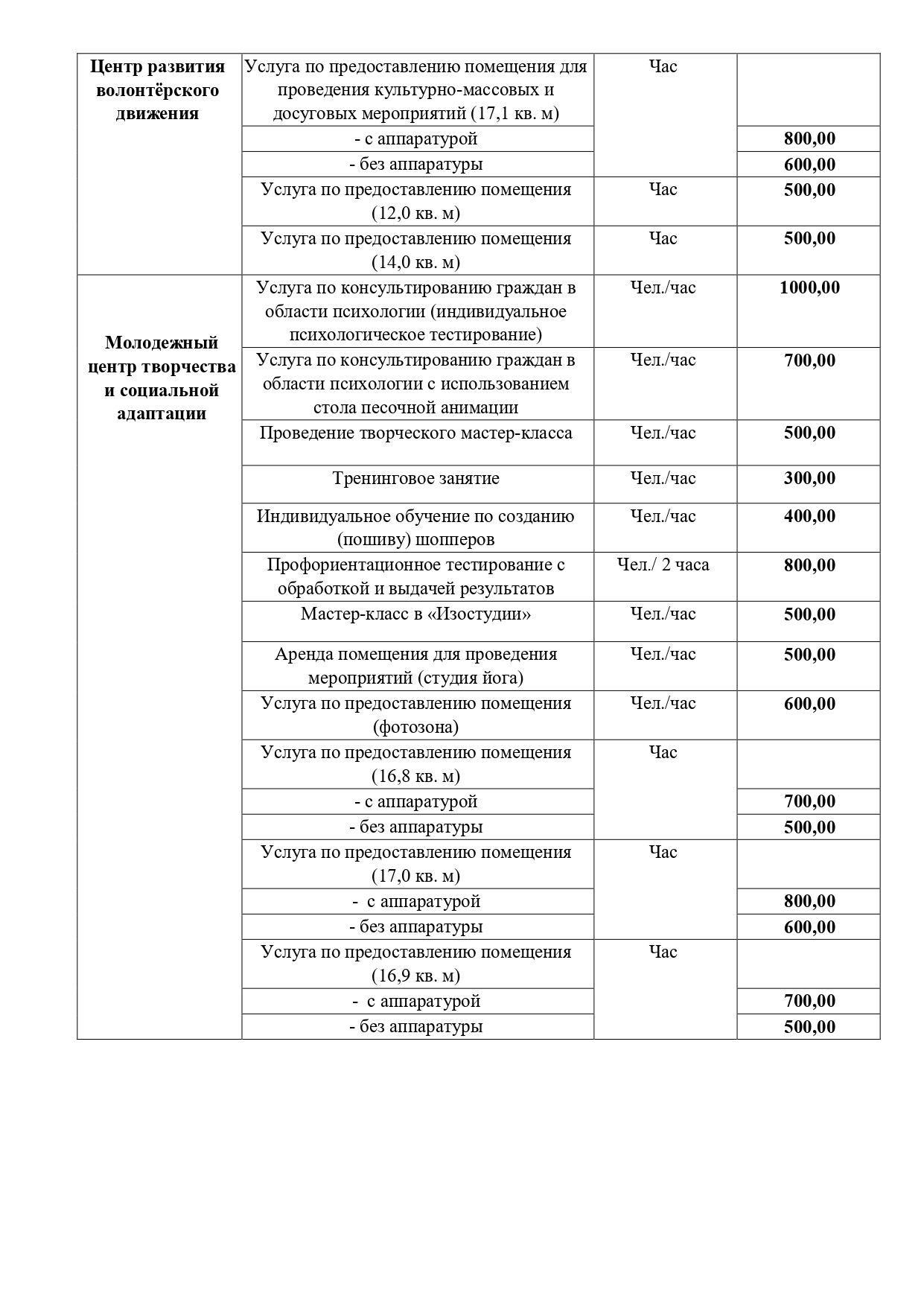 ОБЪЕДИНЕНИЕ МОЛОДЕЖНЫХ ЦЕНТРОВ. Молодежь51